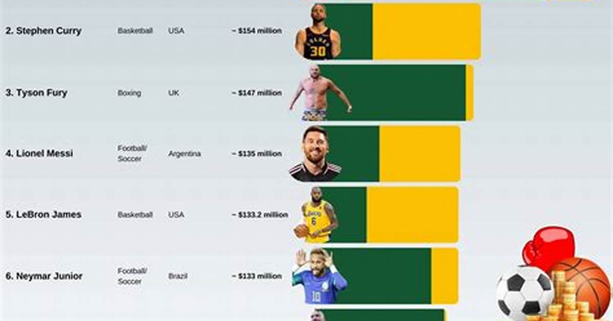 10 Highest Paid Sports in the World