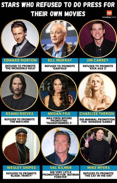 20 Actors Who Refused to Promote Their Own Movies