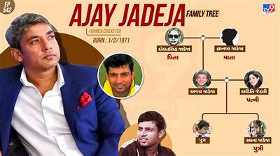 Ajay Jadeja - Age, Family, Bio