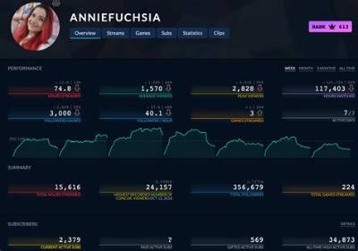 Anniefuchsia
