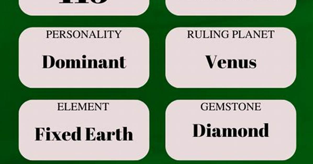 April 25 Horoscope and Zodiac
