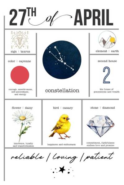 April 27 Horoscope and Zodiac