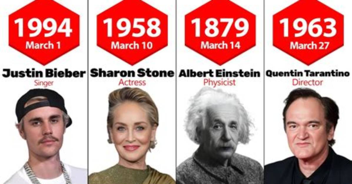 Athletes Born March 5 | Famous Birthdays