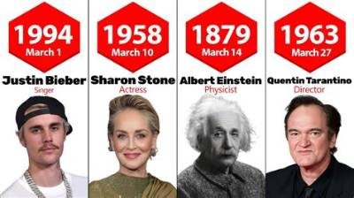 Athletes Born March 5 | Famous Birthdays