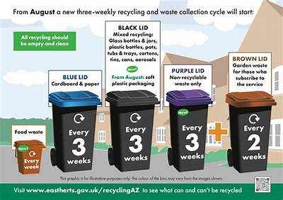 Aus State Rolls out 4-Bin Recycling System to Reduce Landfill