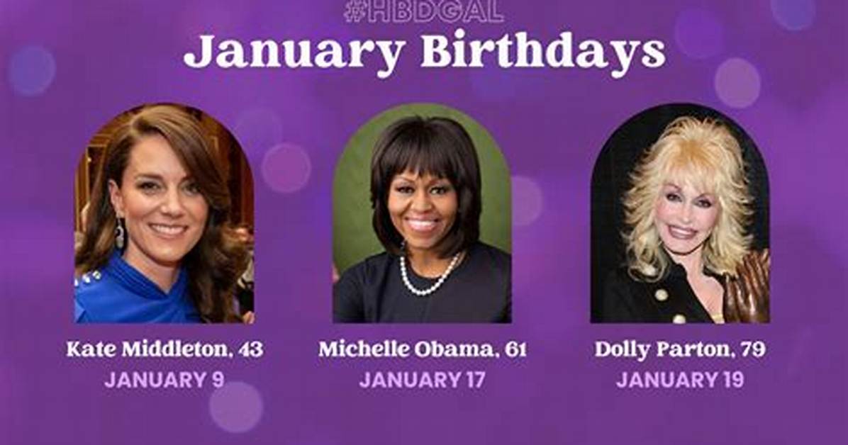 Authors Born January 12 | Famous Birthdays