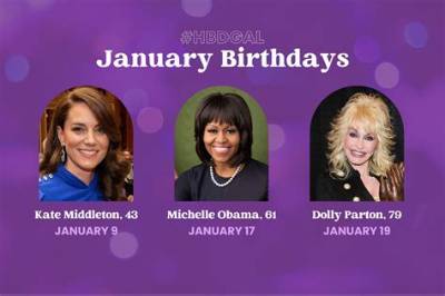 Authors Born January 12 | Famous Birthdays