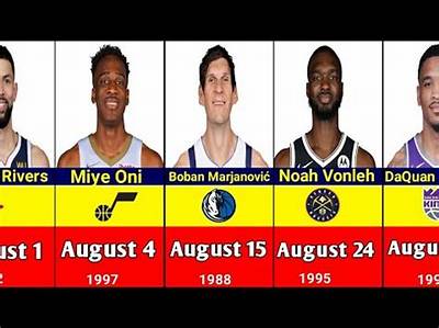 Basketball Players Born August 19