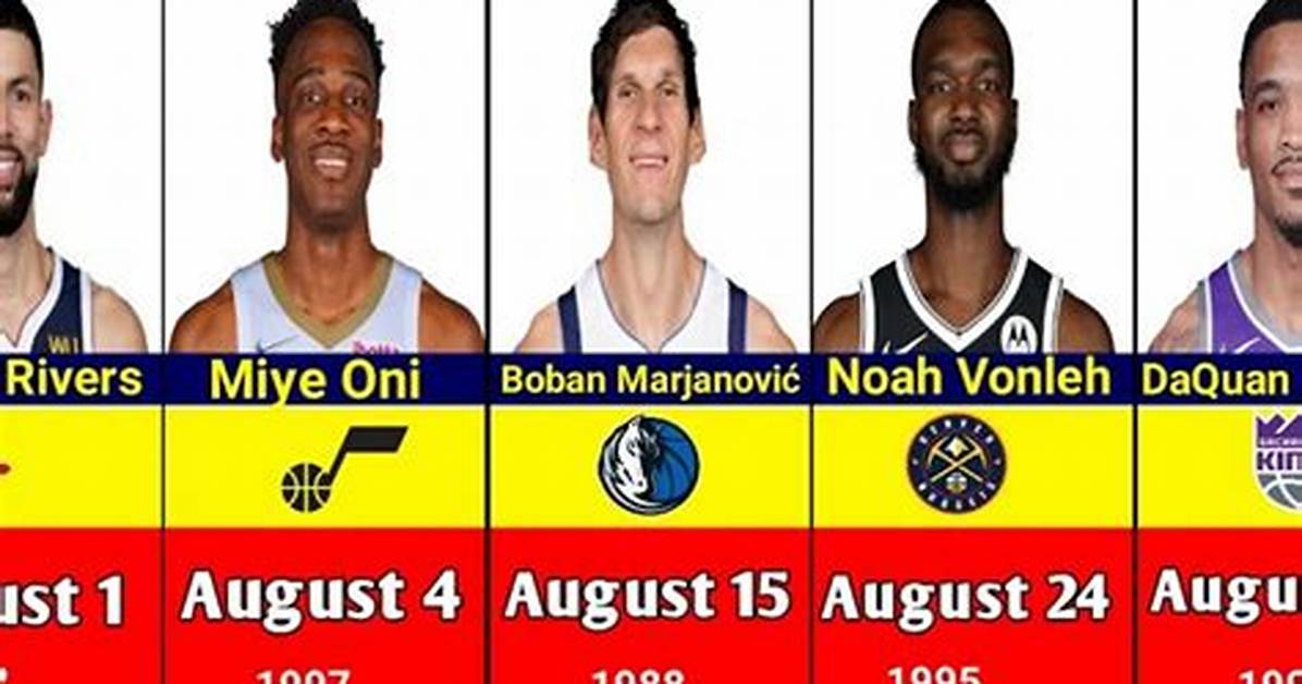 Basketball Players Born August 30