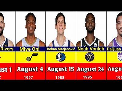 Basketball Players Born August 30