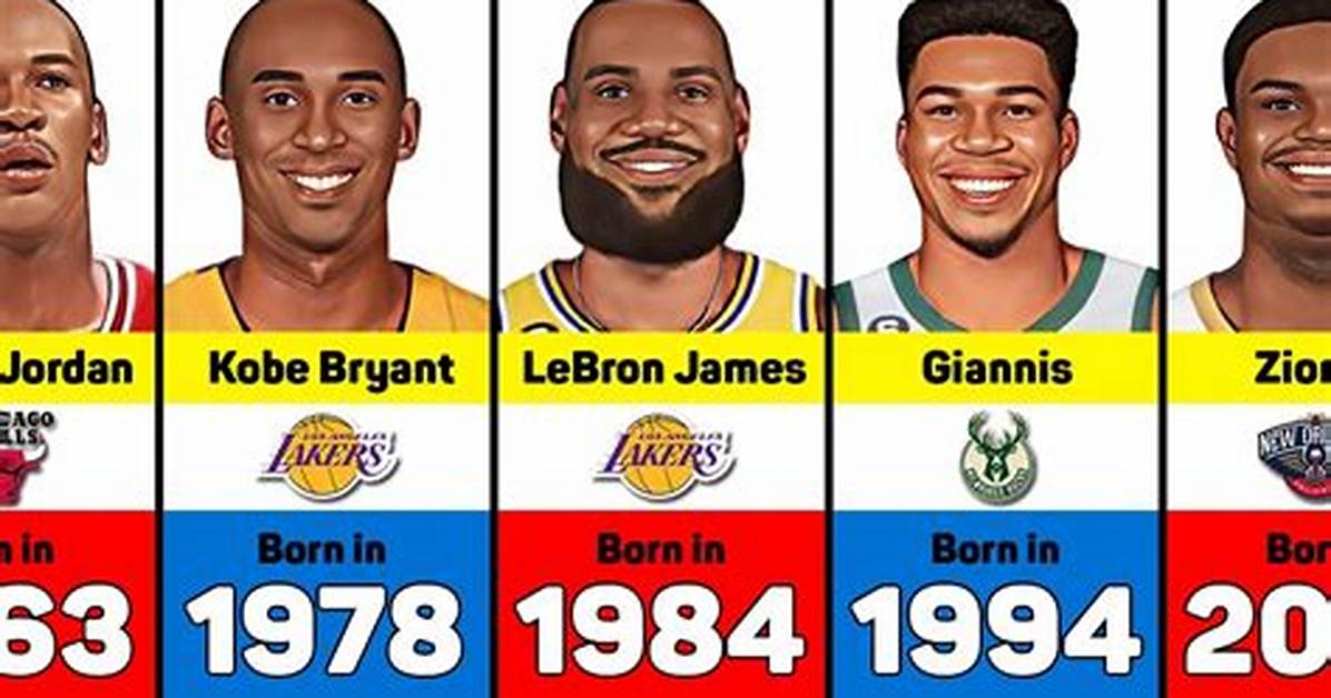 Basketball Players Born January 18