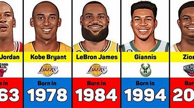 Basketball Players Born March 11