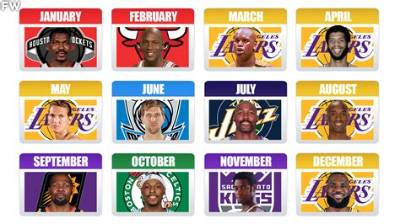 Basketball Players Born November 2