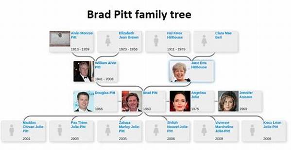 Brad Pitt – Family, Family Tree