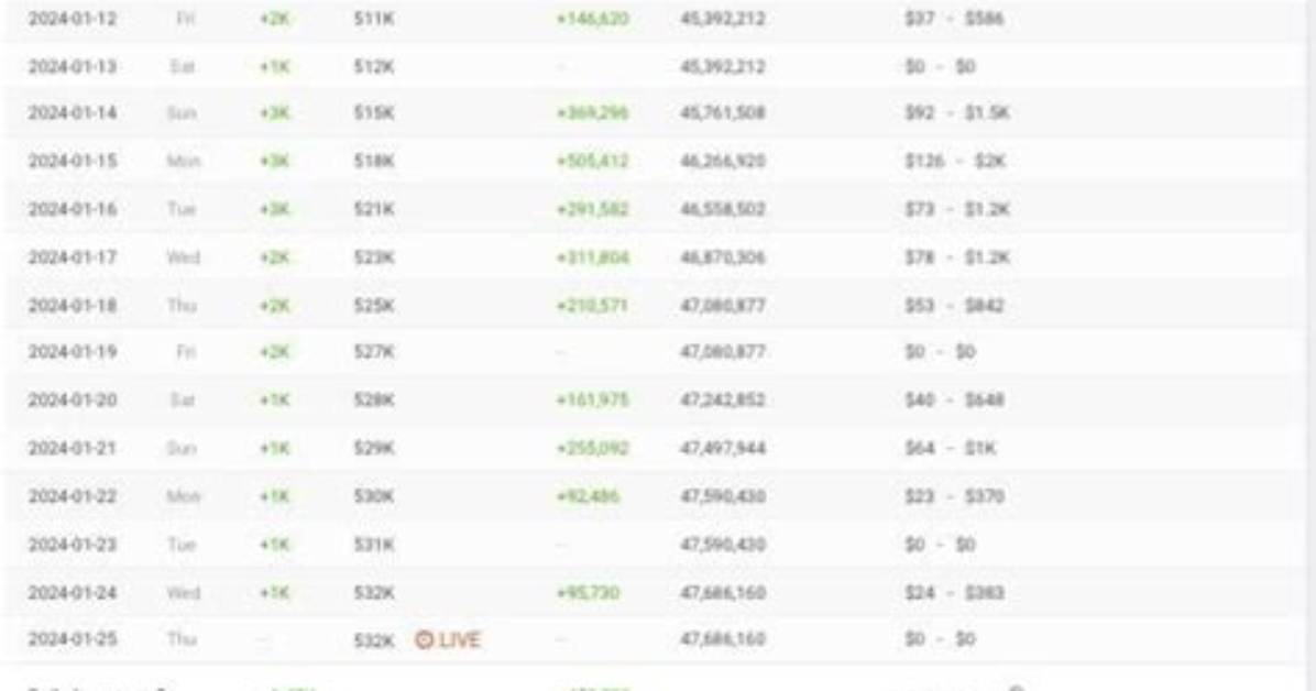 Brandon Buckingham Video Statistics