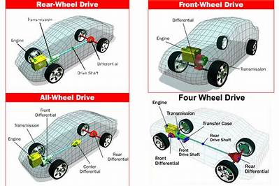 Can I Put a 2 Wheel Drive Transmission in a 4 Wheel Drive Truck?