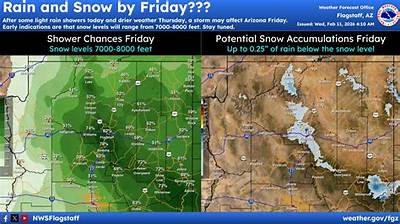 Can Snow Showers Affect the Game at Empower Field at Mile High?