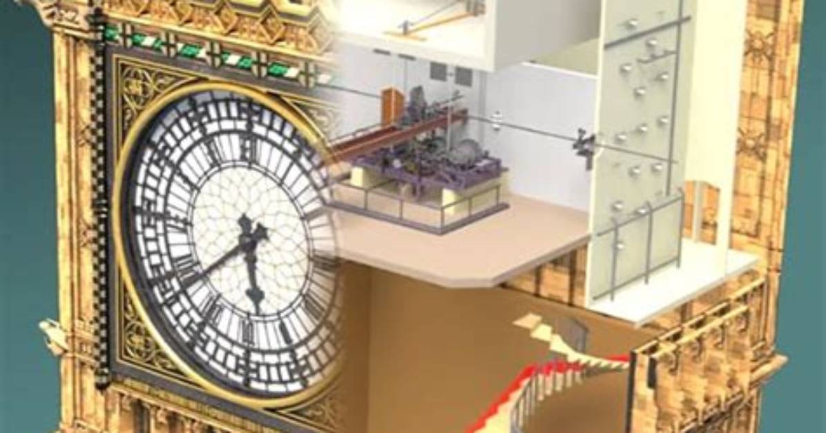Can You Go Inside Big Ben?