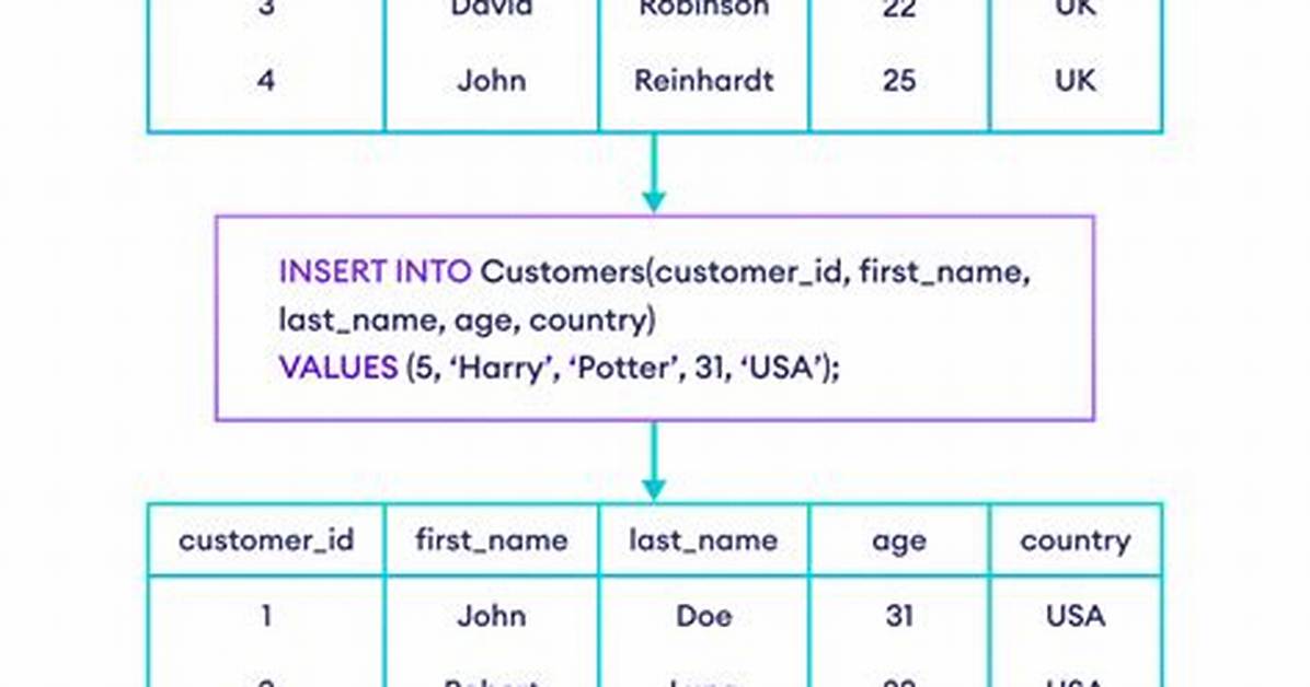 Can You Insert into a View Sql Server?