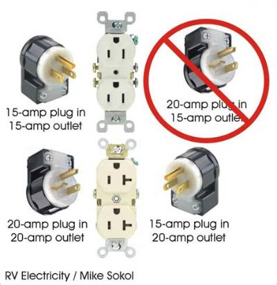 Can You Plug a 15 Amp Plug into a 10 Amp Socket?