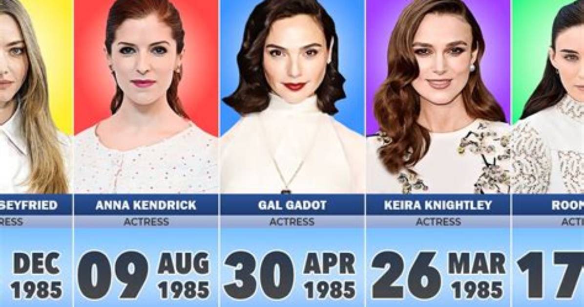 Celebrities Born in 1985 | Famous Birthdays
