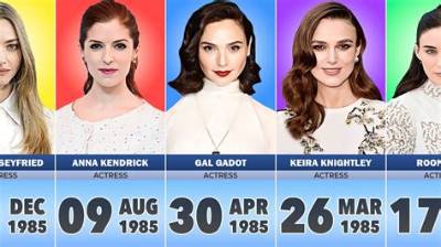 Celebrities Born in 1985 | Famous Birthdays