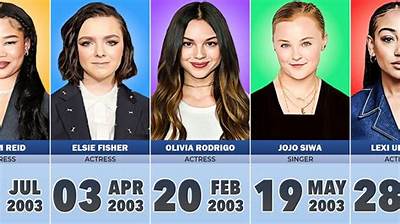 Celebrities Born on Feb 03