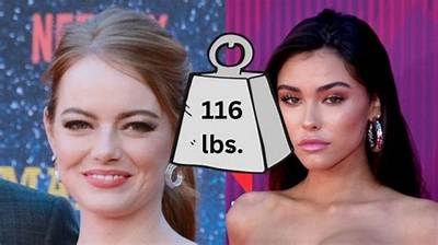 Celebrities Who Weigh 53 Kg or 116 Lbs