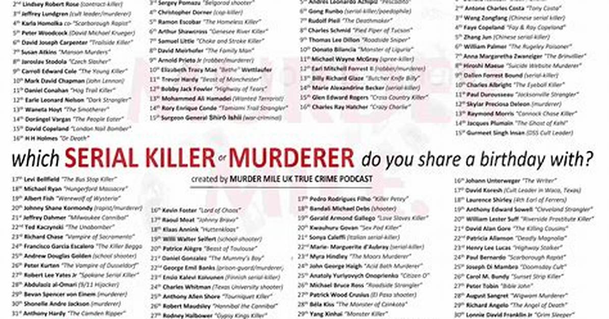 Criminals Born September 1 | Famous Birthdays