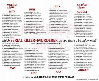 Criminals Born September 1 | Famous Birthdays