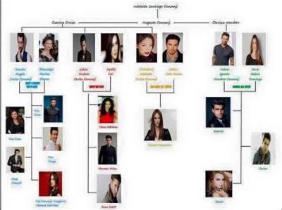 David Consunji Family Tree – Find out About His Grandchildren and Children