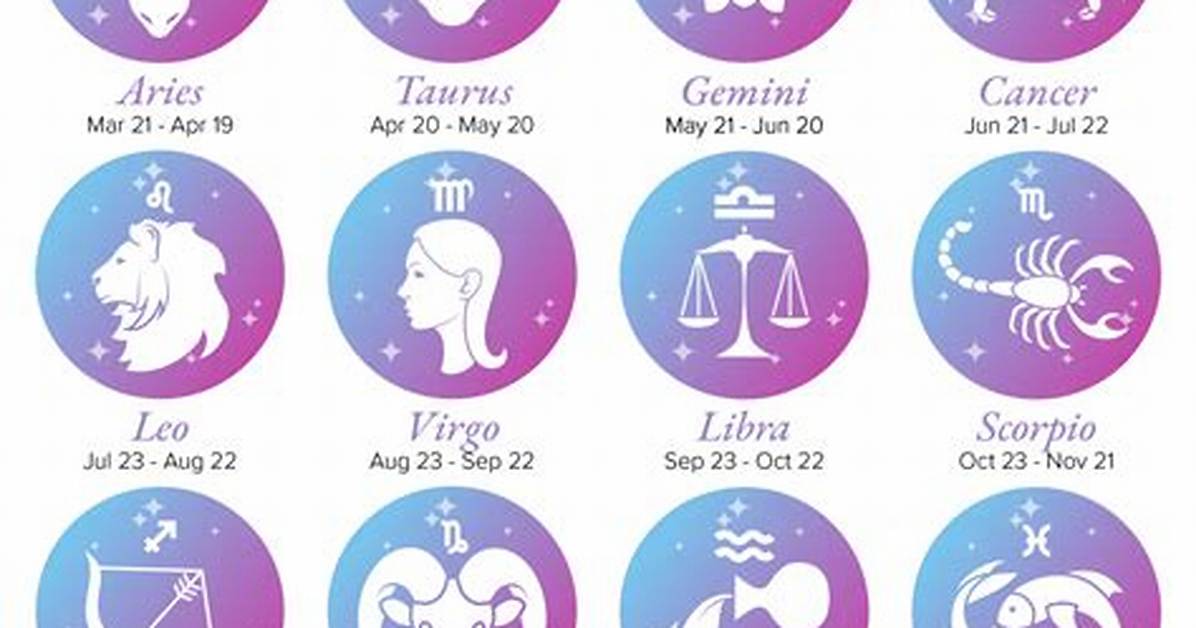December 4 Horoscope and Zodiac