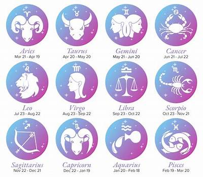 December 4 Horoscope and Zodiac