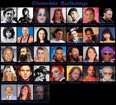 December 9 Birthdays | Famous Birthdays