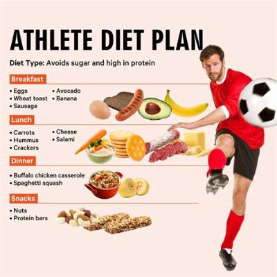 Diet Plan, Exercise Routine, and More!
