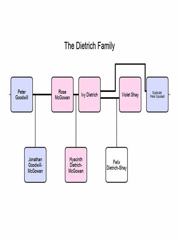 Dietrich Mateschitz – Family, Family Tree