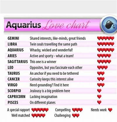 Do You Have an Aquarius Crush; Five Ways to Impress an Aquarius Woman!