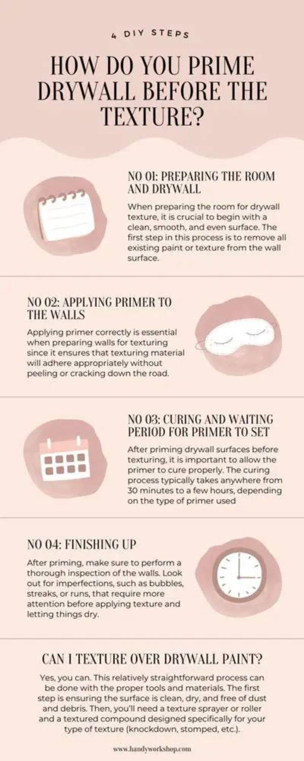 Do You Prime Drywall Before You Texture?