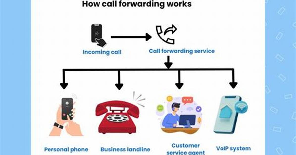 Does Metropcs Support Call Forwarding?