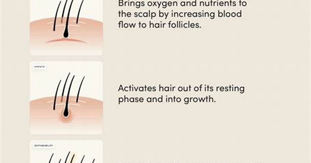 Does Minoxidil Cause Wrinkles?