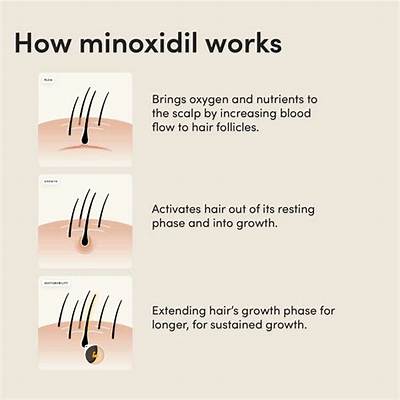 Does Minoxidil Cause Wrinkles?