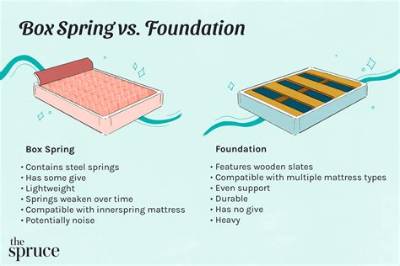 Does Rooms to Go Sell Box Springs?