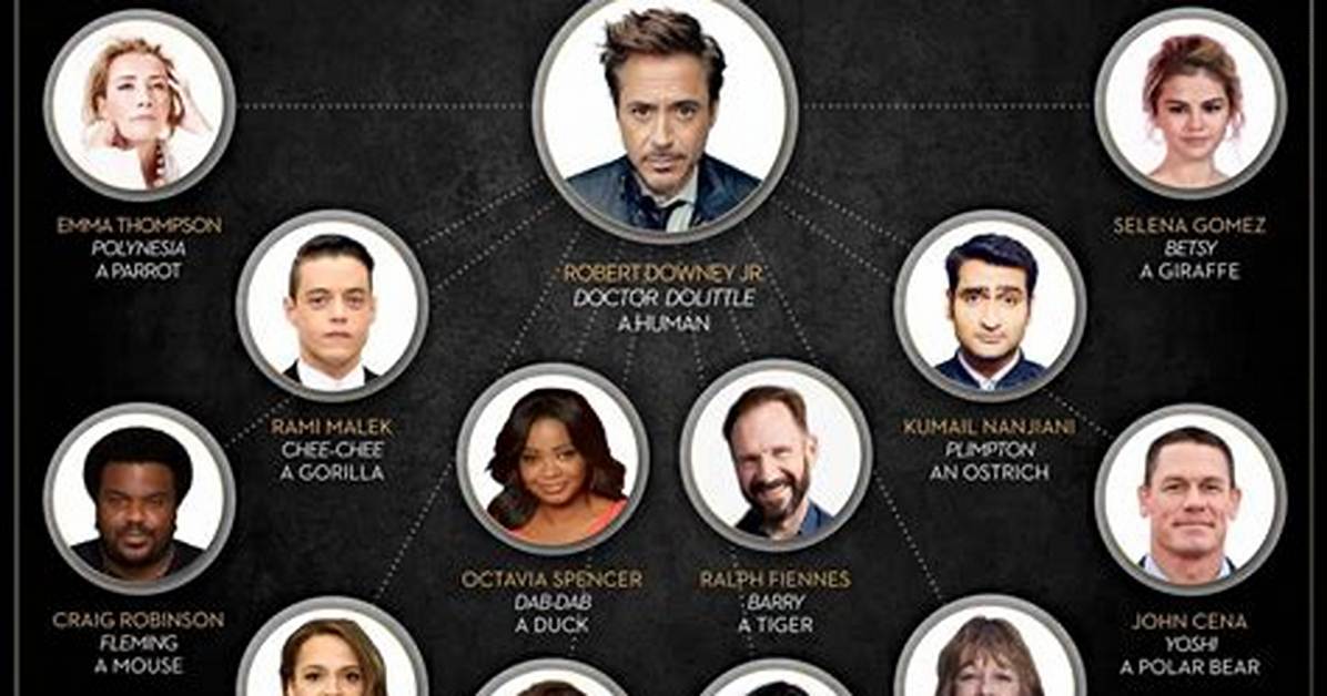 Dr. Dolittle - Cast, Ages, Trivia