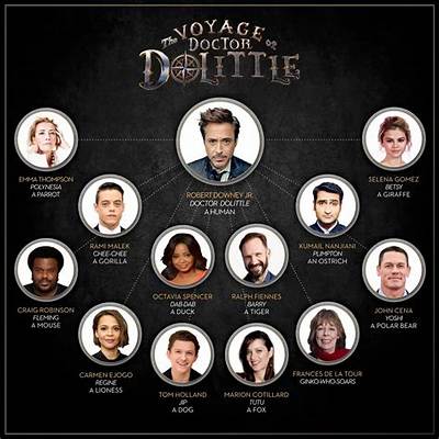 Dr. Dolittle - Cast, Ages, Trivia