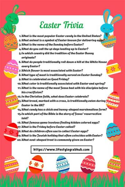 Easter - Facts, Info, Trivia