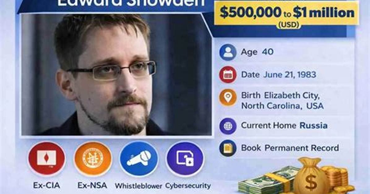 Edward Snowden Net Worth - Wiki, Age, Weight and Height, Relationships, Family, and More