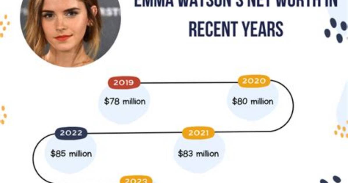 Emma Watson Net Worth - Wiki, Age, Weight and Height, Relationships, Family, and More