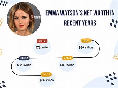Emma Watson Net Worth - Wiki, Age, Weight and Height, Relationships, Family, and More