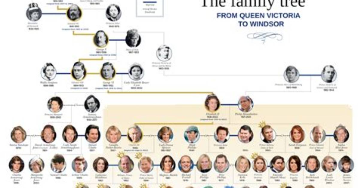 Evan Sharp – Family, Family Tree