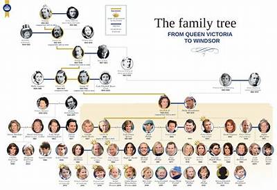 Evan Sharp – Family, Family Tree